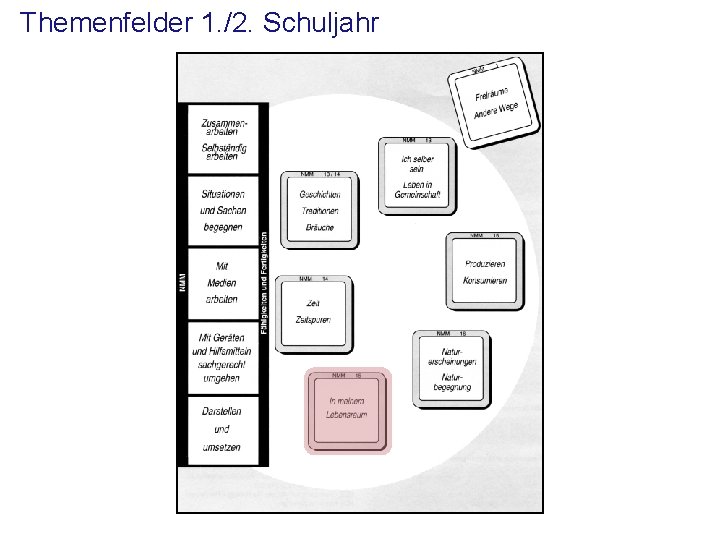 Themenfelder 1. /2. Schuljahr 