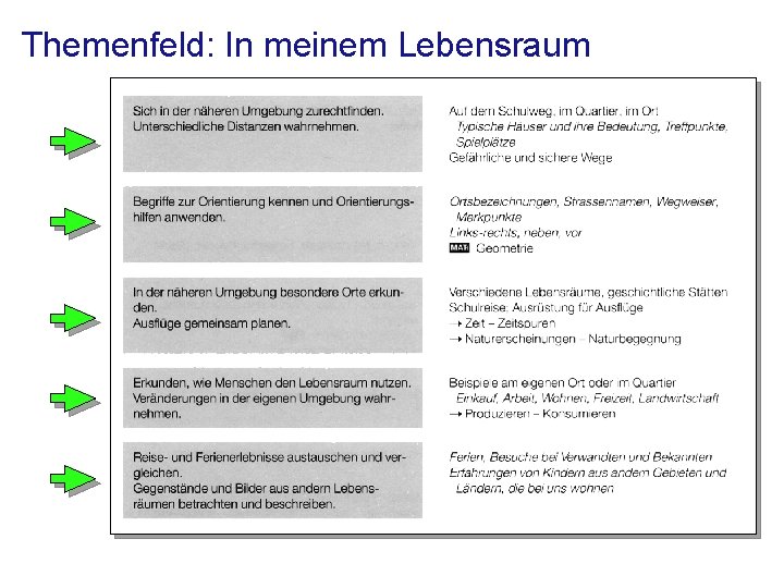 Themenfeld: In meinem Lebensraum 