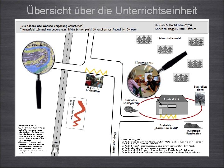 Übersicht über die Unterrichtseinheit 