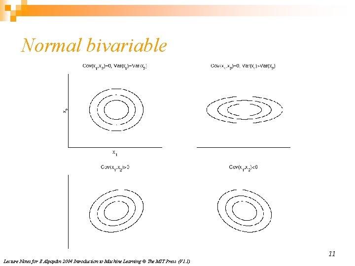 Normal bivariable 11 Lecture Notes for E Alpaydın 2004 Introduction to Machine Learning ©
