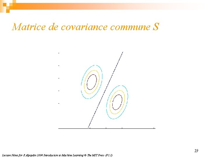 Matrice de covariance commune S 19 Lecture Notes for E Alpaydın 2004 Introduction to