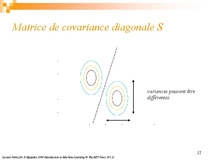 Matrice de covariance diagonale S variances peuvent être différentes 21 Lecture Notes for E