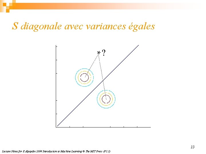 S diagonale avec variances égales *? 23 Lecture Notes for E Alpaydın 2004 Introduction