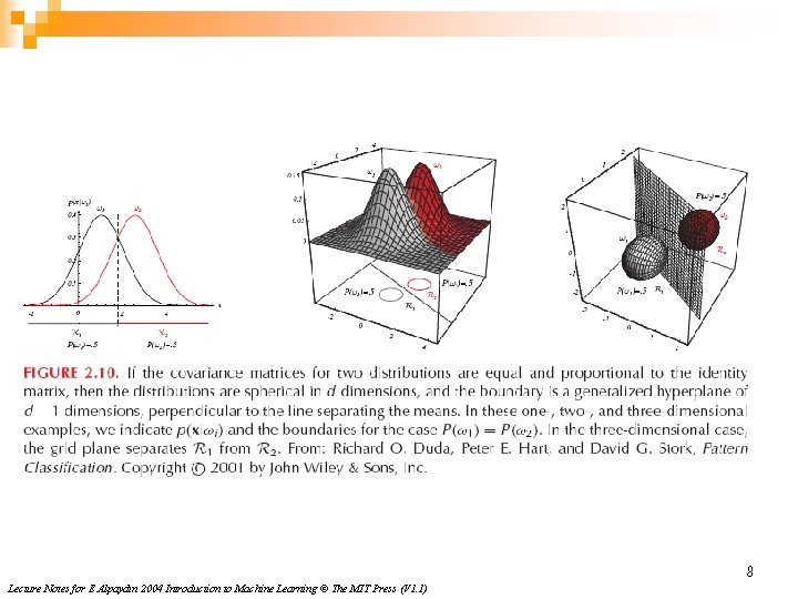 8 Lecture Notes for E Alpaydın 2004 Introduction to Machine Learning © The MIT