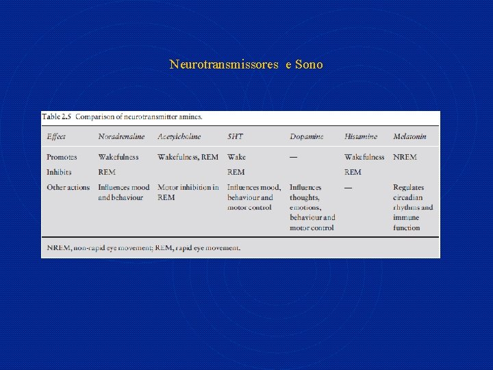 Neurotransmissores e Sono 