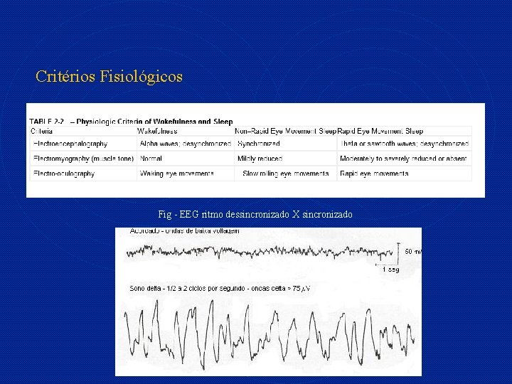 Critérios Fisiológicos Fig - EEG ritmo dessincronizado X sincronizado 