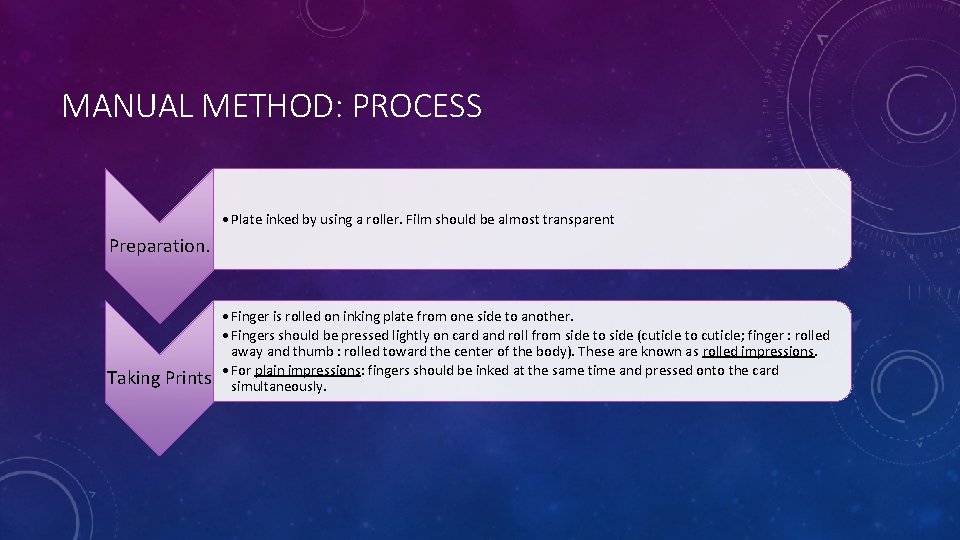 MANUAL METHOD: PROCESS • Plate inked by using a roller. Film should be almost
