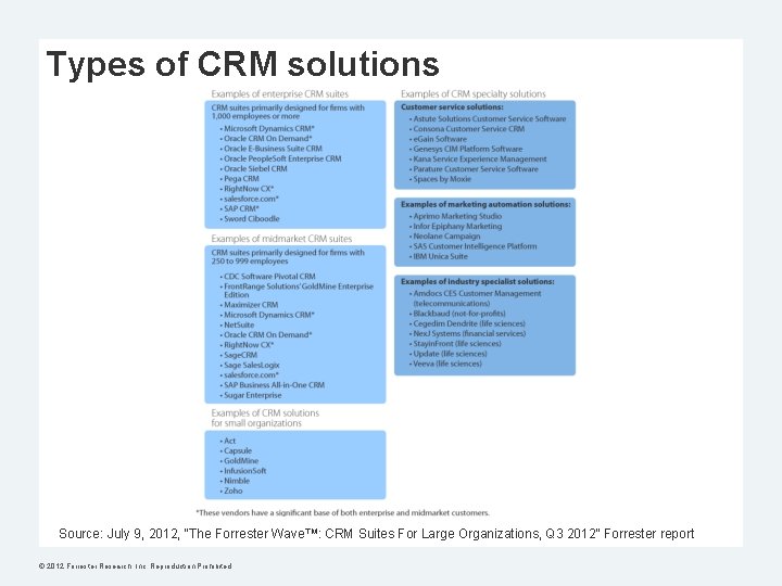 Types of CRM solutions Source: July 9, 2012, “The Forrester Wave™: CRM Suites For