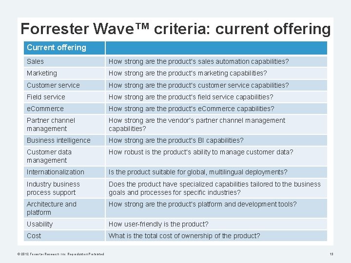 Forrester Wave™ criteria: current offering Current offering Sales How strong are the product’s sales