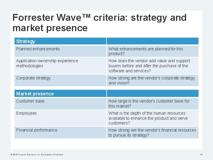 Forrester Wave™ criteria: strategy and market presence Strategy Planned enhancements What enhancements are planned