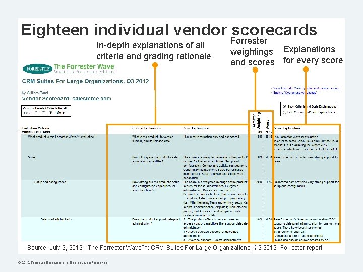 Eighteen individual vendor scorecards In-depth explanations of all criteria and grading rationale Forrester weightings