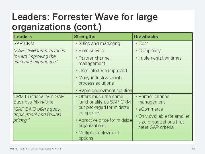 Leaders: Forrester Wave for large organizations (cont. ) Leaders SAP CRM “SAP CRM turns
