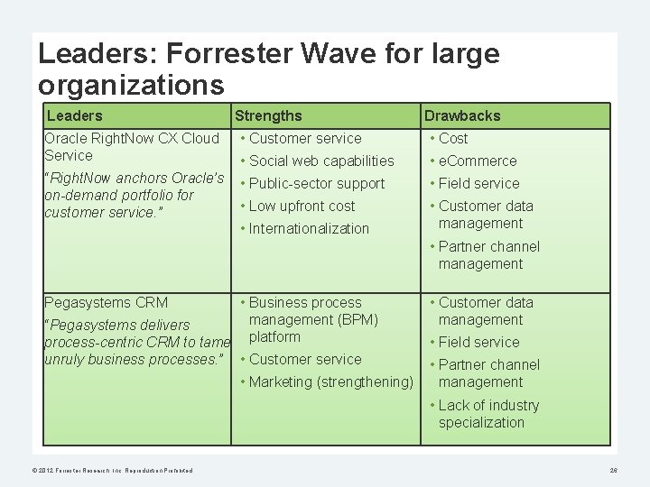Leaders: Forrester Wave for large organizations Leaders Strengths Drawbacks Oracle Right. Now CX Cloud