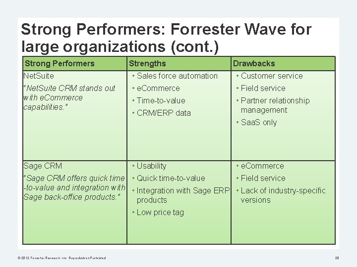 Strong Performers: Forrester Wave for large organizations (cont. ) Strong Performers Strengths Drawbacks Net.