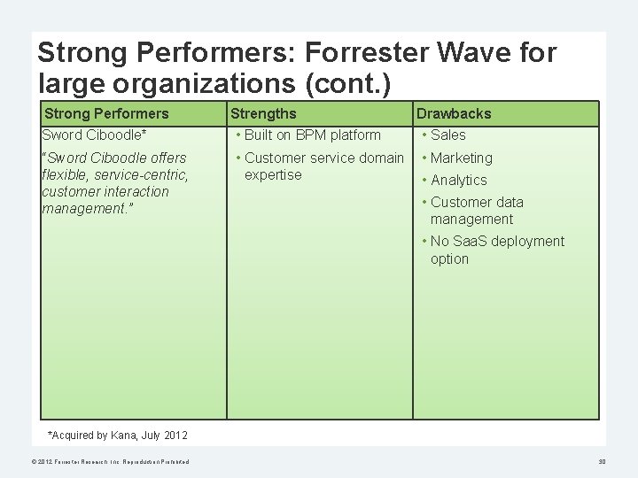 Strong Performers: Forrester Wave for large organizations (cont. ) Strong Performers Strengths Drawbacks Sword
