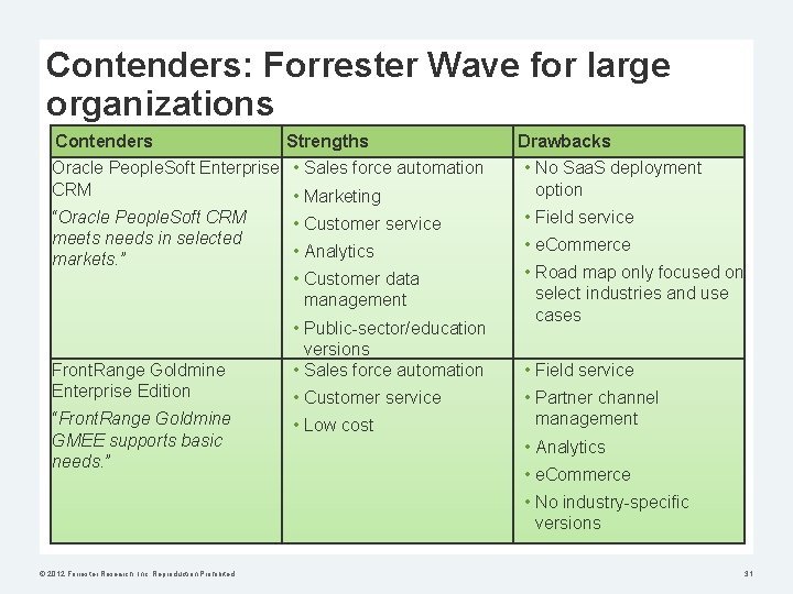 Contenders: Forrester Wave for large organizations Contenders Strengths Oracle People. Soft Enterprise • Sales