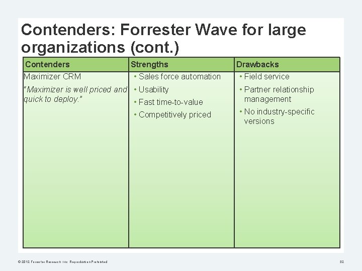 Contenders: Forrester Wave for large organizations (cont. ) Contenders Maximizer CRM Strengths • Sales