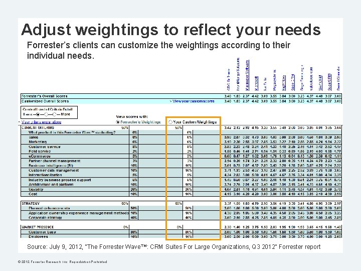Adjust weightings to reflect your needs Forrester’s clients can customize the weightings according to