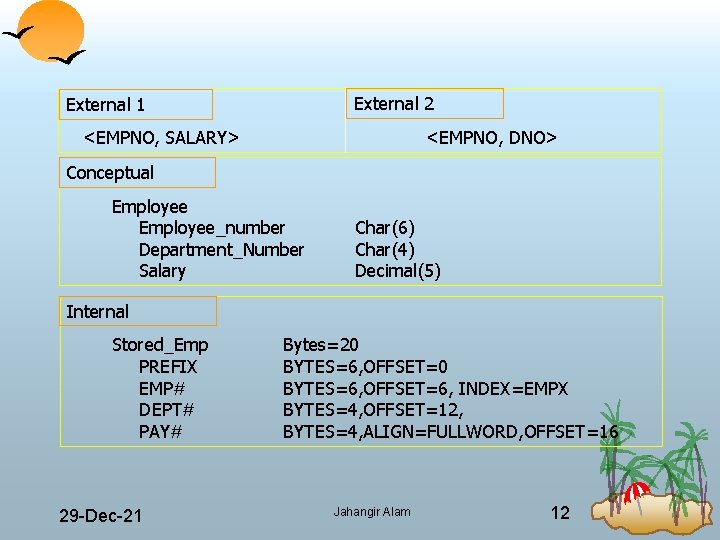 External 2 External 1 <EMPNO, SALARY> <EMPNO, DNO> Conceptual Employee_number Department_Number Salary Char(6) Char(4)