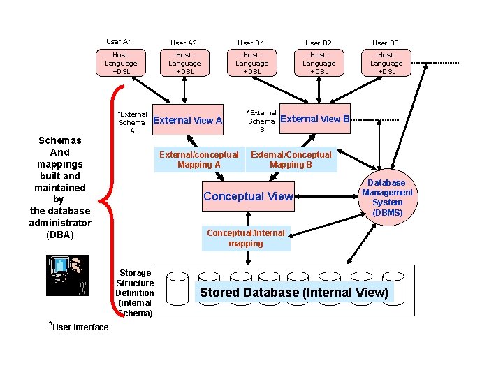 User A 1 User A 2 User B 1 User B 2 User B