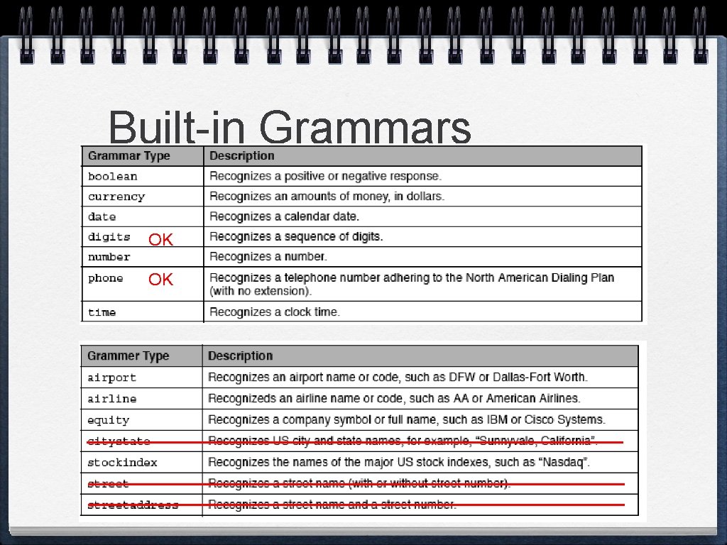 Built-in Grammars OK OK Built-in Grammars OK OK
