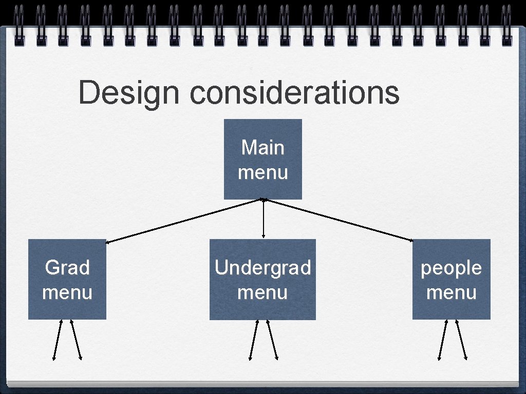 Design considerations Main menu Grad menu Undergrad menu people menu Design considerations Main menu Grad menu Undergrad menu people menu