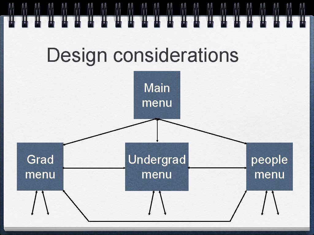 Design considerations Main menu Grad menu Undergrad menu people menu Design considerations Main menu Grad menu Undergrad menu people menu