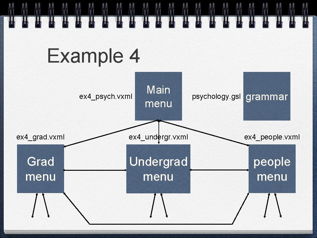 Example 4 ex 4_psych. vxml Main menu psychology. gsl grammar ex 4_grad. vxml ex Example 4 ex 4_psych. vxml Main menu psychology. gsl grammar ex 4_grad. vxml ex