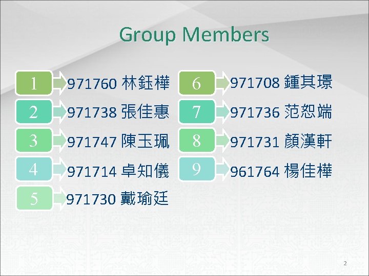 Group Members 1 971760 林鈺樺 6 971708 鍾其璟 2 971738 張佳惠 7 971736 范恕端