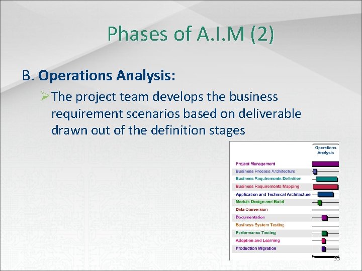 Phases of A. I. M (2) B. Operations Analysis: ØThe project team develops the
