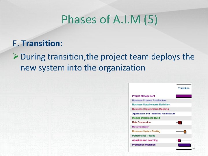 Phases of A. I. M (5) E. Transition: Ø During transition, the project team