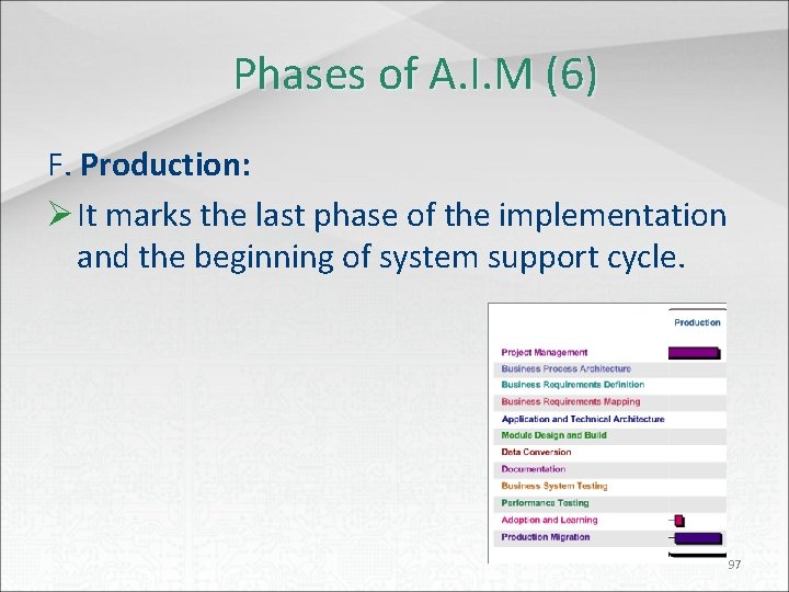Phases of A. I. M (6) F. Production: Ø It marks the last phase