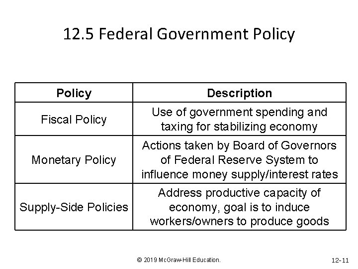 12. 5 Federal Government Policy Description Fiscal Policy Use of government spending and taxing