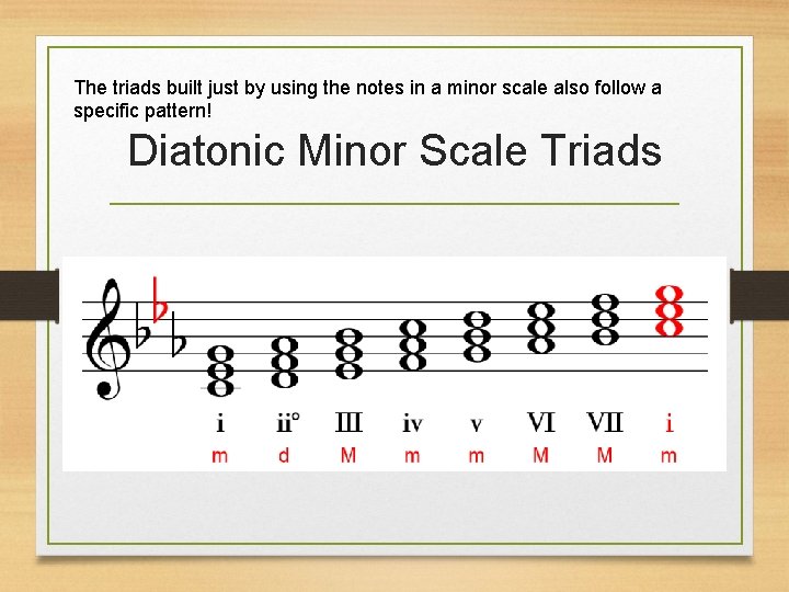 The triads built just by using the notes in a minor scale also follow