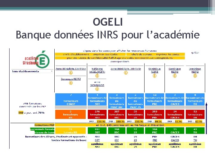 OGELI Banque données INRS pour l’académie 