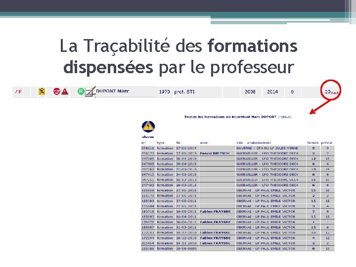 La Traçabilité des formations dispensées par le professeur 