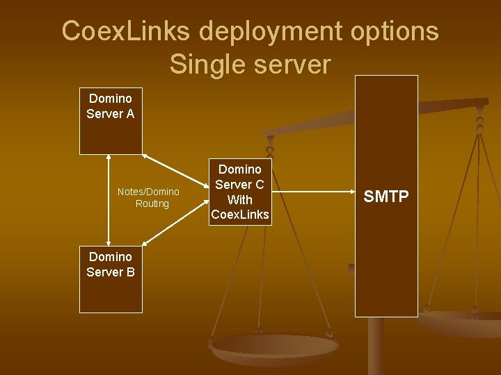 Coex. Links deployment options Single server Domino Server A Notes/Domino Routing Domino Server B