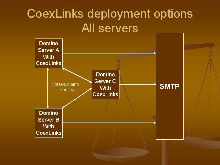 Coex. Links deployment options All servers Domino Server A With Coex. Links Notes/Domino Routing