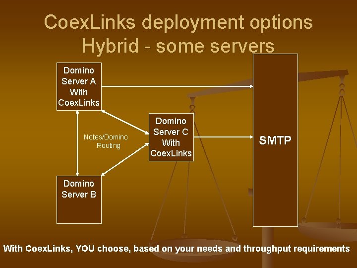 Coex. Links deployment options Hybrid - some servers Domino Server A With Coex. Links