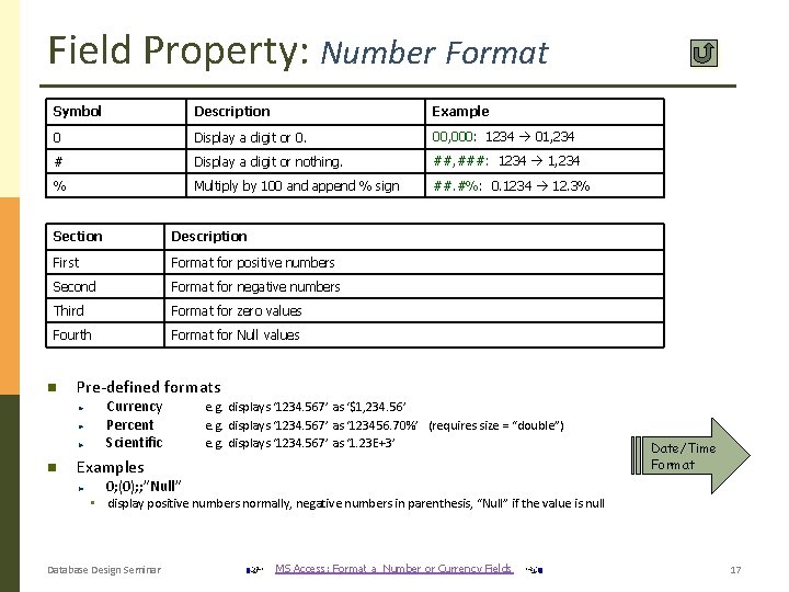 Field Property: Number Format Symbol Description Example 0 Display a digit or 0. 00, Field Property: Number Format Symbol Description Example 0 Display a digit or 0. 00,