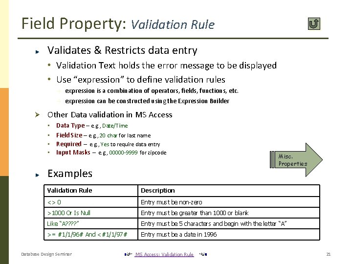 Field Property: Validation Rule Validates & Restricts data entry • Validation Text holds the Field Property: Validation Rule Validates & Restricts data entry • Validation Text holds the