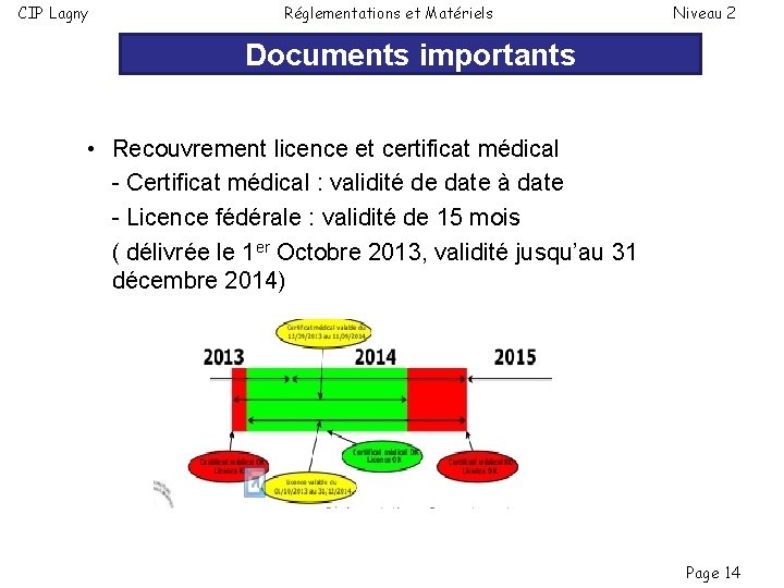 CIP Lagny Réglementations et Matériels Niveau 2 Documents importants • Recouvrement licence et certificat