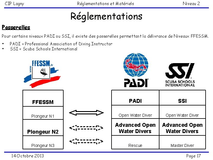 CIP Lagny Réglementations et Matériels Niveau 2 Réglementations Passerelles Pour certains niveaux PADI ou