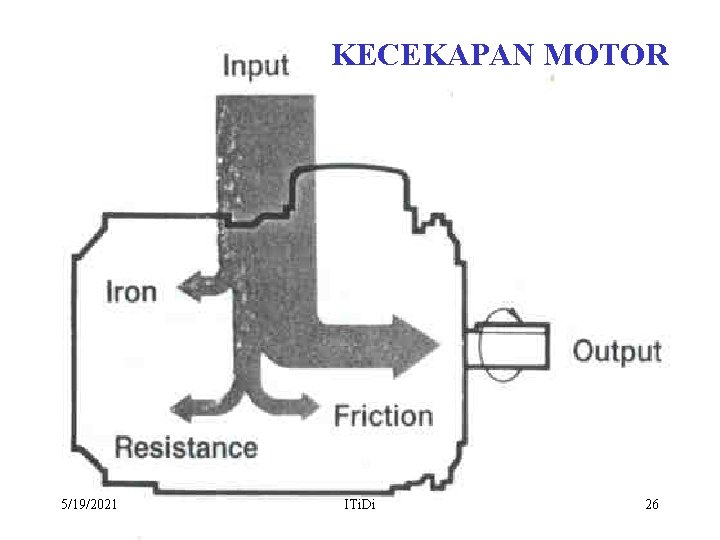 KECEKAPAN MOTOR 5/19/2021 ITi. Di 26 