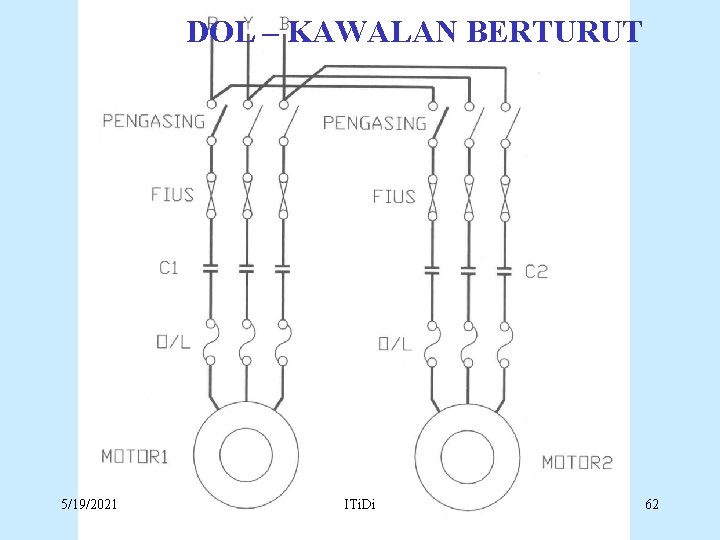 DOL – KAWALAN BERTURUT 5/19/2021 ITi. Di 62 
