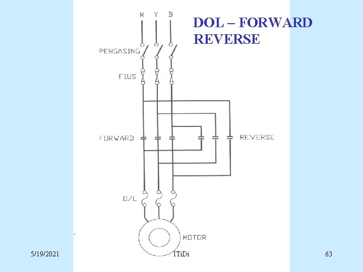 DOL – FORWARD REVERSE 5/19/2021 ITi. Di 63 