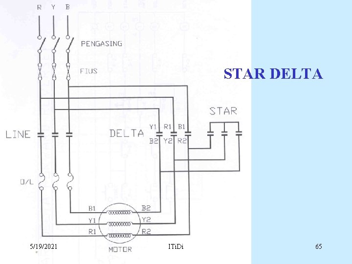STAR DELTA 5/19/2021 ITi. Di 65 