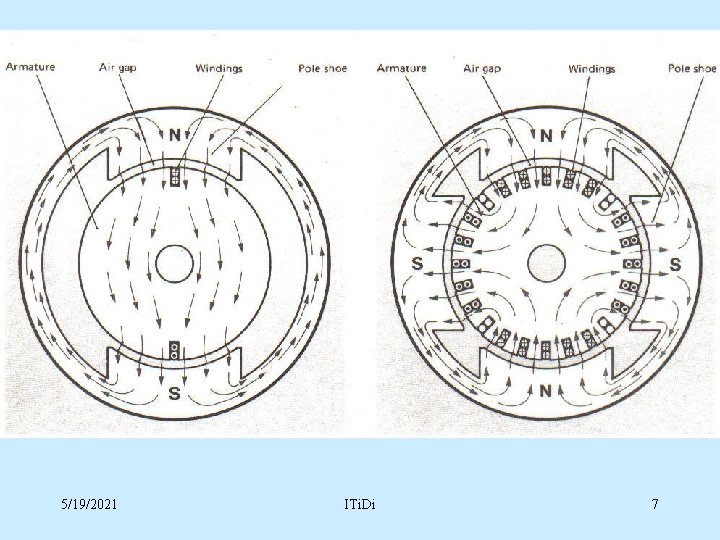 5/19/2021 ITi. Di 7 