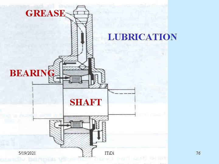 GREASE LUBRICATION BEARING SHAFT 5/19/2021 ITi. Di 76 