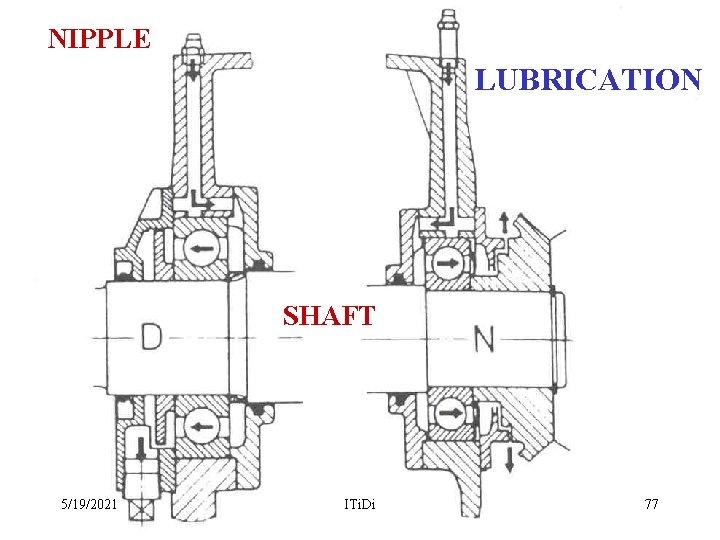 NIPPLE LUBRICATION SHAFT 5/19/2021 ITi. Di 77 
